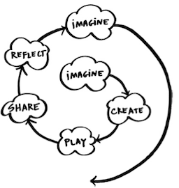 Imagine