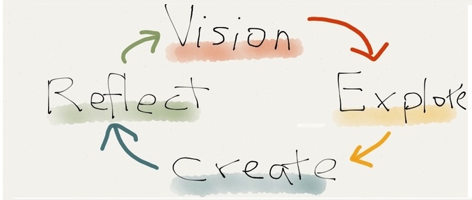 vision
